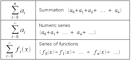 Math Symbols, Series.