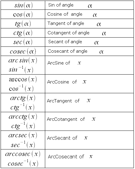 Math, geometry, symbols of Trigonometric functions