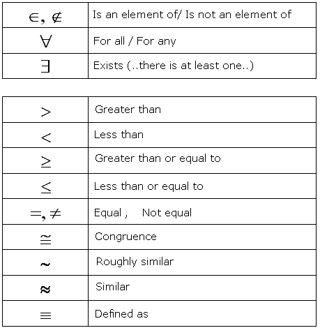 Math Symbols, Comparison, equal, greater than, less then etc..