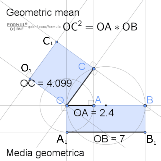 Media geometrica di 2 numeri, primo teorema di Euclide