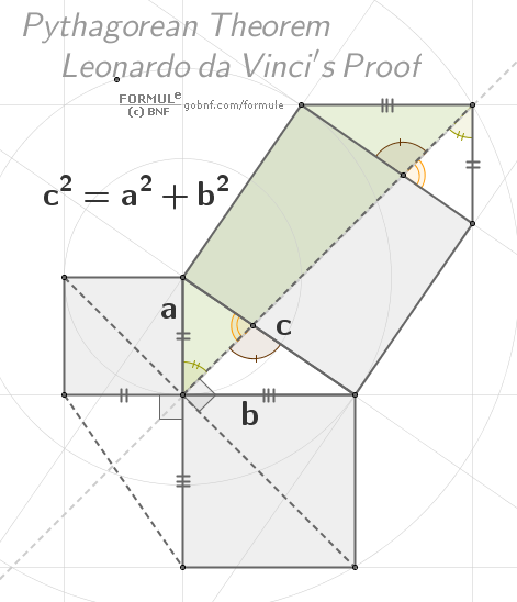 Teorema di Pitagora, Dimostrazione visuale di Leonardo da Vinci