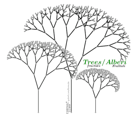 Immagine, Geometria frattale, Alberi frattali