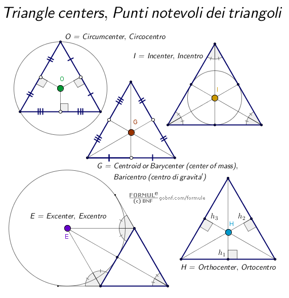 Immagine, Punti notevoli dei triangoli