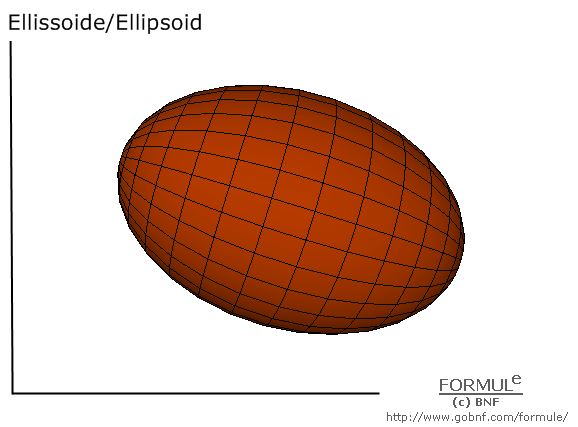 Geometria analitica nello spazio, superfici, ellissoide, ellipsoid, immagine ellissoide, a=2, b=2, c=3, u(-π,π), v(-π,π)