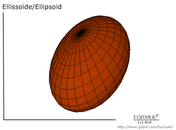 Curve e superfici/Curves & surfaces, galleria/gallery, immagine elissoide, image of ellipsoid, a=2, b=3, c=2, u(-π,π), v(-π,π)