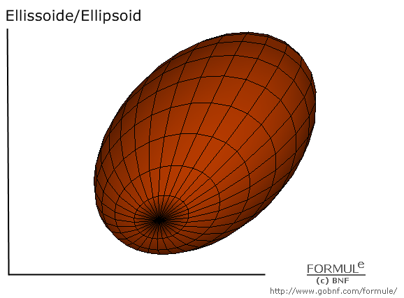 Curve e superfici/Curves & surfaces, galleria/gallery, immagine ellissoide, image of Ellipsoid, a=2, b=3, c=3, u(-π,π), v(-π,π)