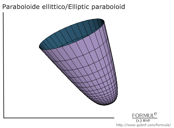 Curve e superfici/Curves & surfaces, galleria/gallery, immagine paraboloide ellittico, image of elliptic paraboloid, a=2, b=4