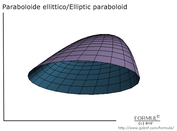 Curve e superfici/Curves & surfaces, galleria/gallery, immagine paraboloide ellittico, image of elliptic paraboloid, a=3, b=3