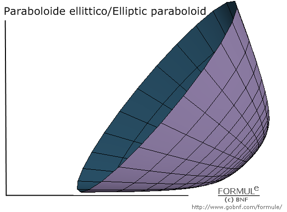 Curve e superfici/Curves & surfaces, galleria/gallery, immagine paraboloide ellittico, image of elliptic paraboloid, a=4, b=4