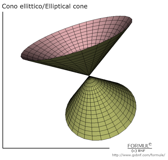 Curve e superfici/Curves & surfaces, galleria/gallery, immagine cono ellittico, image of elliptical cone