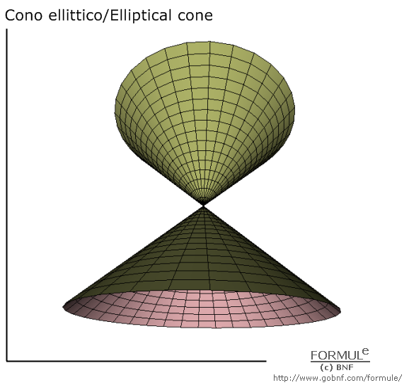 Curve e superfici/Curves & surfaces, galleria/gallery, immagine cono ellittico, image of elliptical cone