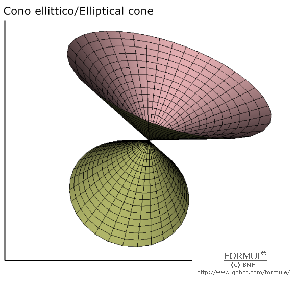 Curve e superfici/Curves & surfaces, galleria/gallery, immagine cono ellittico, image of elliptical cone