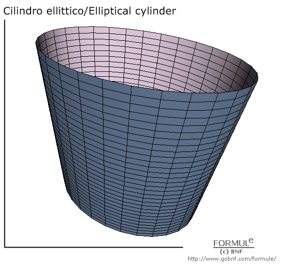 Curve e superfici/Curves & surfaces, galleria/gallery, immagine cilindro ellittico, image of elliptic cylinder, a=1, b=1/2, u(-π, π), v[0,1)