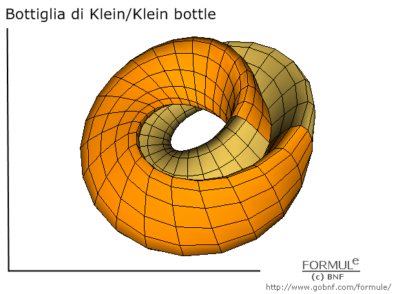 Geometria analitica nello spazio, superfici, bottiglia di Klein, Klein bottle, immagine bottiglia di Klein, r=2