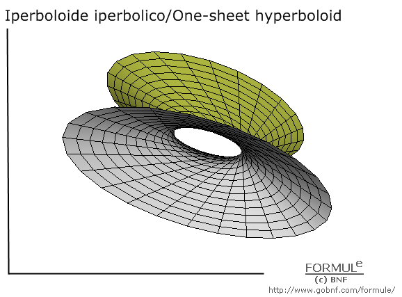 Curve e superfici/Curves & surfaces, galleria/gallery, immagine elissoide, image of one-sheet hyperboloid, a=3, b=3/2, c=3/2, u(-π,π), v(-π,π)