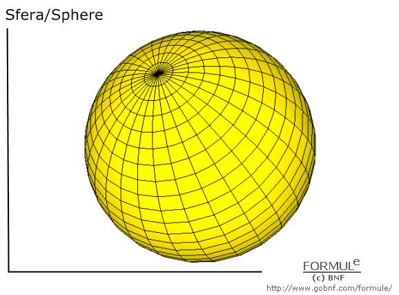 Curve e superfici/Curves & surfaces, galleria/gallery, immagine sfera, image of sphere