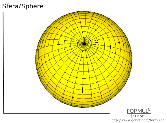 Curve e superfici/Curves & surfaces, galleria/gallery, immagine sfera, image of sphere