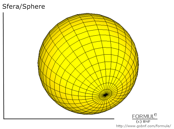 Curve e superfici/Curves & surfaces, galleria/gallery, immagine sfera, image of sphere