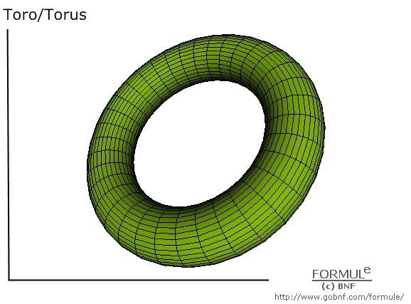 Curve e superfici/Curves & surfaces, galleria/gallery, immagine toro, image of torus, R=2, r=0.5