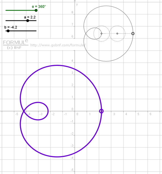 Geometria analitica del piano, immagine, limacon, lumaca di pascal, le curve, epitrocoide