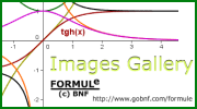 Galleria immagini di grafici di funzioni by Formule BNF